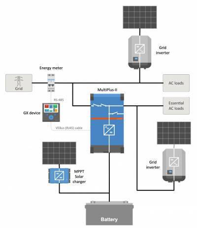 Victronenergy :Introduction et caractéristiques de l'ESS (Un système de stockage d'énergie) | NRJSOLAIRE